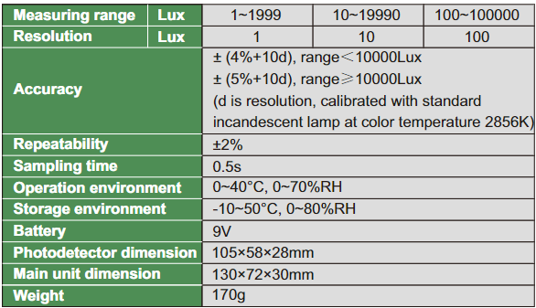 Light Meter (Basic Type) - 0130