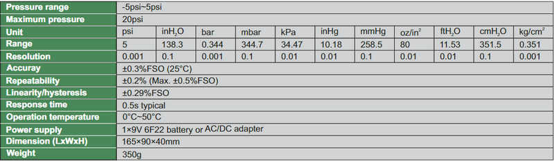 Differential Pressure Manometer - 0140