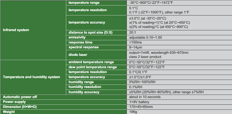 Infrared Thermometer (Advanced Type) - 0215