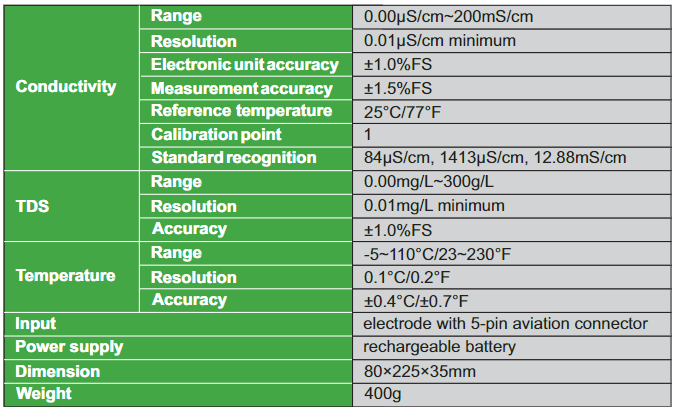 Portable Conductivity/TDS Meter - 0411