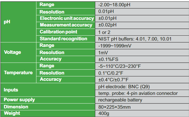 Portable pH Meter - 0431