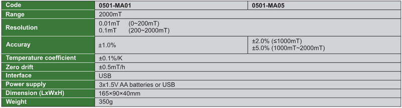 Tesla Meters (Gaussmeters) - 0501