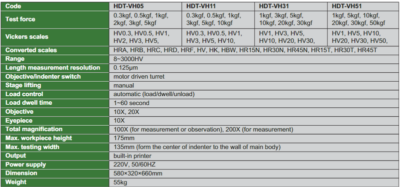 Digital Vickers Hardness Tester (Standard Type) - HDT-VH