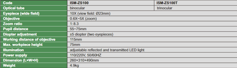 Zoom Stereo Microscope (Advanced Type)- ISM-ZS100T
