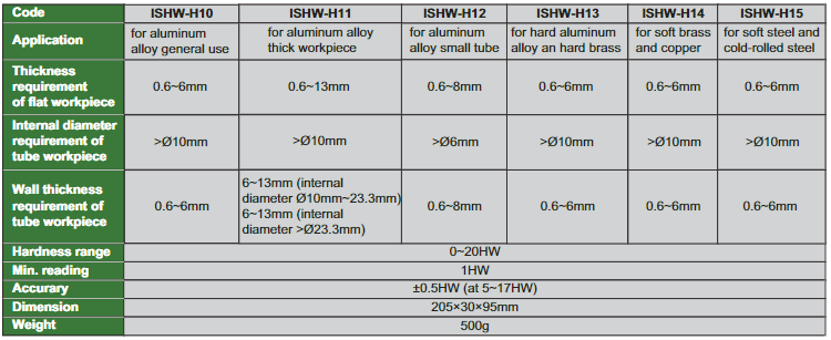 Aluminum Hardness Testers (Basic Type) - ISHW-H