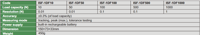 Digital Force Gages - ISF-1DF