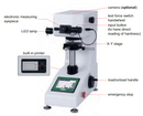 Digital Micro-Vickers Hardness Tester (Standard Type) - HDT-MVH1100