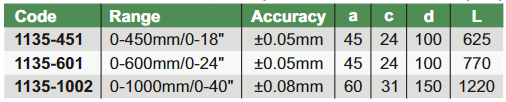 Digital Calipers (LONG RANGE WITH UPPER JAWS) - 1135