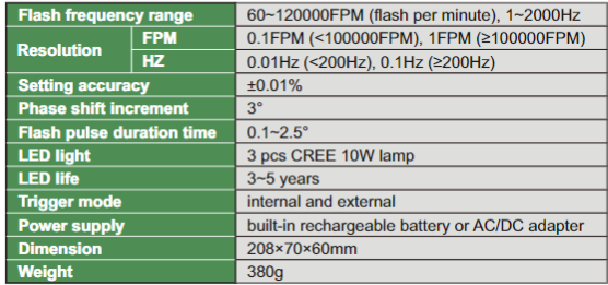 Digital Led Tachometer/Stroboscope - ISQ-TS120K