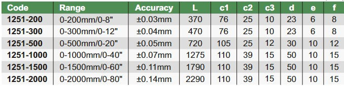 Vernier Height Gages (Basic Type) - 1251
