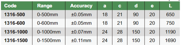 Dial Caliper (Long Range) - 1316