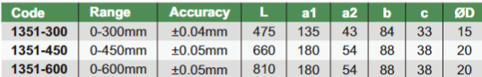 Dial Height Gages - 1351