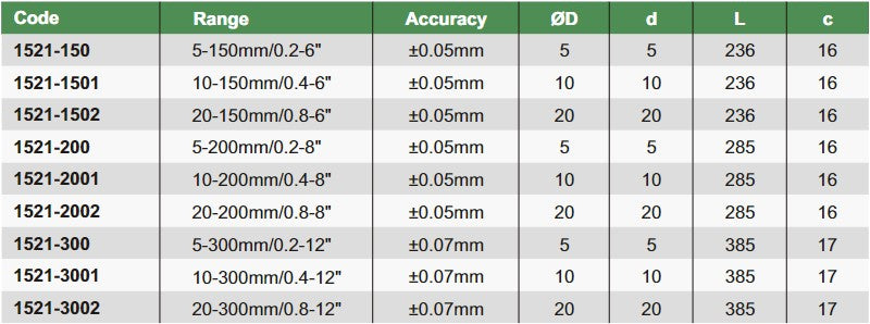 Digital Centerline And Edge To Center Caliper - 1521