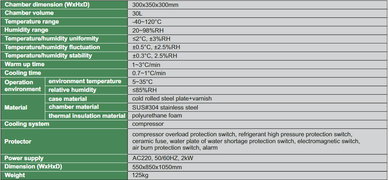 Desktop Temperature And Humidity Chamber - THT-Z158