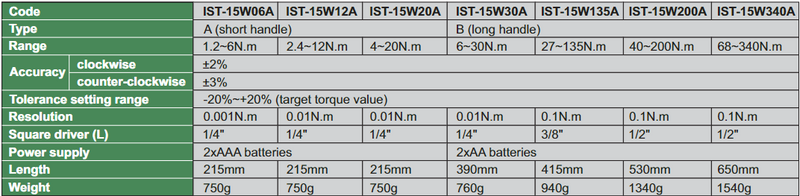 Bluetooth Digital Torque Wrenches (Keyboard Signal) - IST-15W