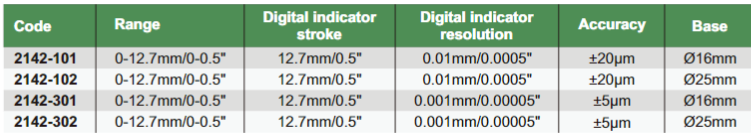 Digital Depth Gages - 2142