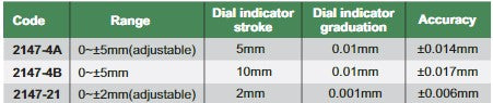 Dial Height Gage - 2147