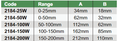 Dial Snap Gages - 2184