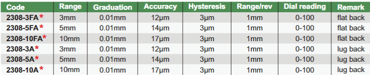 Dial Indicators (Standard Type) - 2308