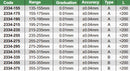 Large Range Internal Dial Caliper Gages - 2334