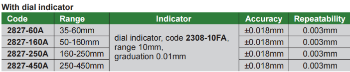 Bore Gages - 2827
