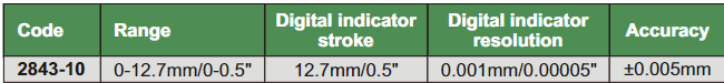 Digital Surface Profile Gage - 2843