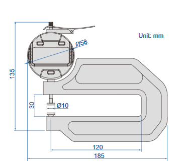 Digital Thickness Gages - 2872