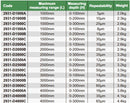 Carbon Fiber Comparison gages - 2931