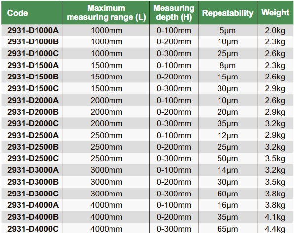 Carbon Fiber Comparison gages - 2931