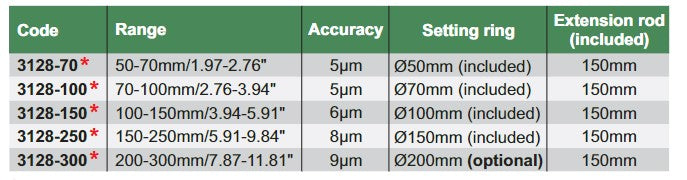 Digital Wide Range Three Points Internal Micrometers - 3128