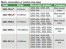 Outside Micrometers SET -3203