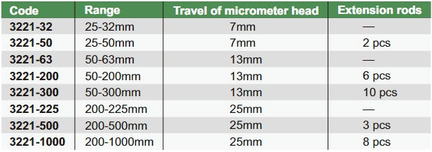 Tubular Inside Micrometers - 3221