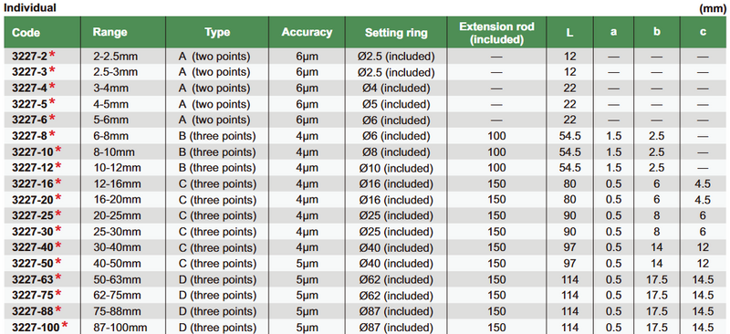 Two points/Three Points Internal Micrometer (Individual) - 3227