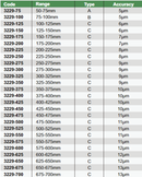 Tubular Inside Micrometer - 3229