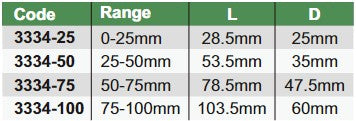 Dial Snap Gage (Economic Type) - 3334