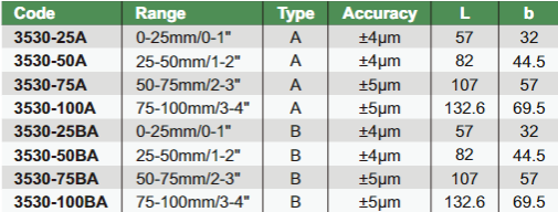 Digital Point Micrometers - 3530