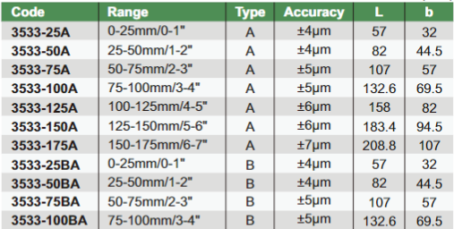 Digital Spline Micrometers - 3533