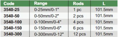 Digital Depth Micrometer - 3540