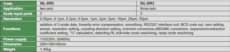 Digital Readouts - ISL-DR