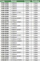 Ceramic Measuring Balls - 4190