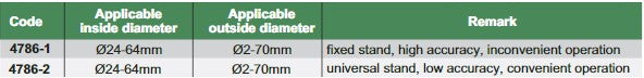 Concentricity Gage - 4786
