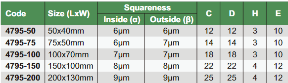 90° Beveled Edge Squares With Wide Base - 4795