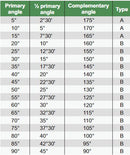 Angle Gage Set - 4807