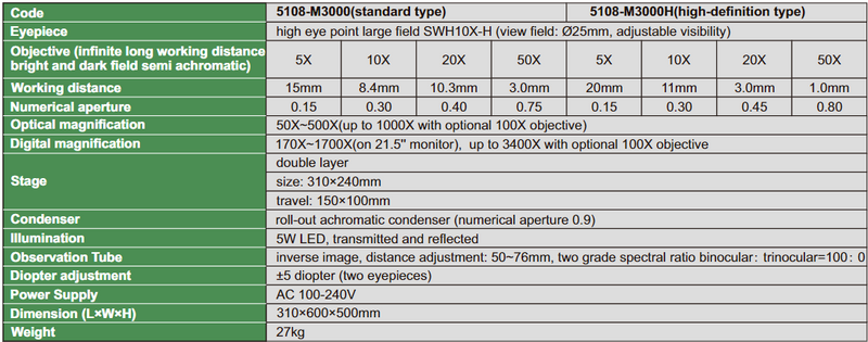 Metallurgical Microscopes (Professional Type)-5108