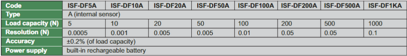 Digital Force Gages (High Accuracy) - ISF-DF