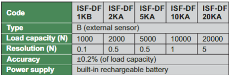 Digital Force Gages (High Accuracy) - ISF-DF