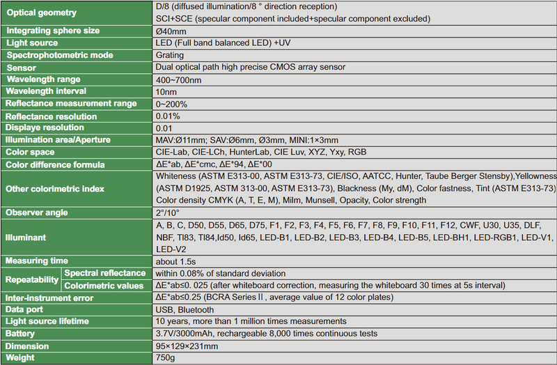 Spectrophotometer - 5701