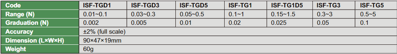 Dial Tension Gages - ISF-TG