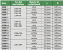 Styli For Dial Test Indicators - 6284