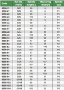Edge Finders For EDM - 6558